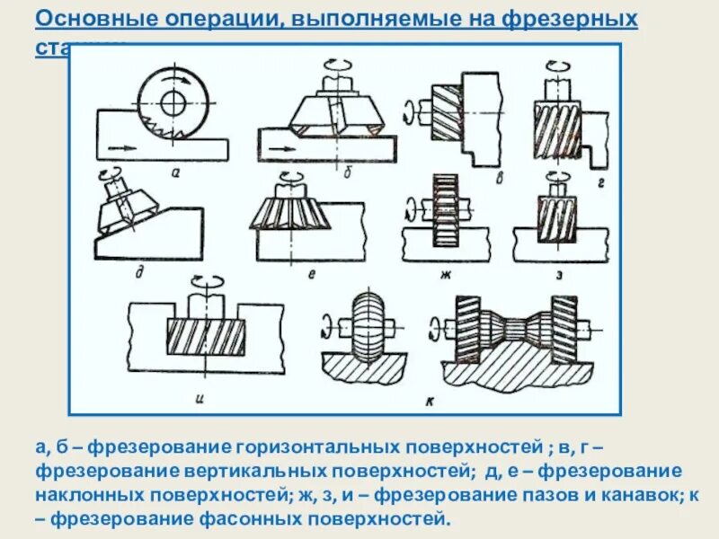 Какие операции выполняют