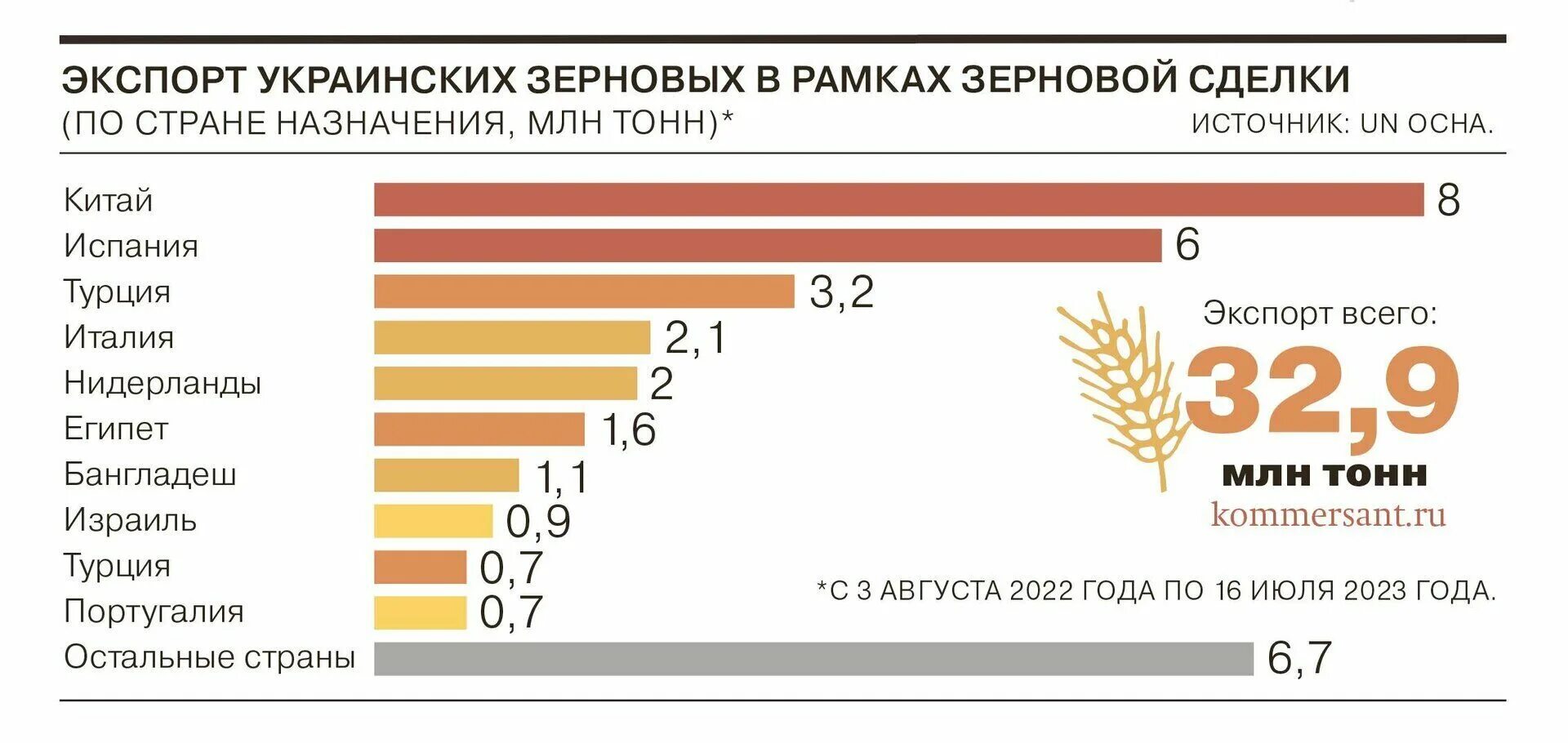 Страны экспортеры пшеницы. Экспорт зерна по странам. Мировой рынок зерна. Российское зерно на экспорт.
