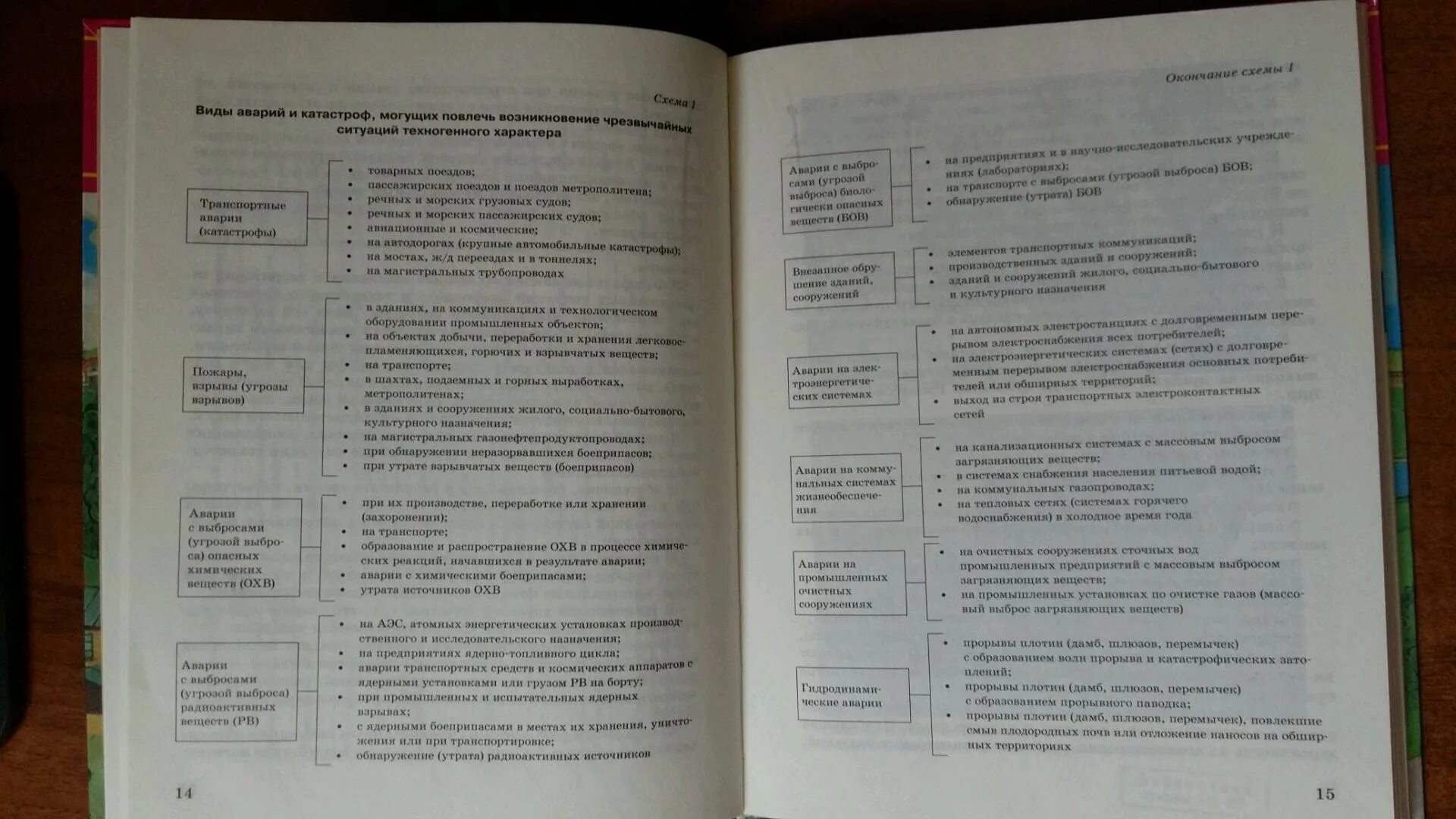 ОБЖ 8 класс учебник. ОБЖ 8 класс Фролов. Учебник ОБЖ 8 класс Фролов. Учебник по ОБЖ 11 класс Фролов.