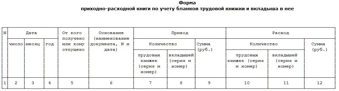 Приходно расходная книга учета бланков. Книгу (журнал) учета бланков трудовой книжки и вкладышей. Книга учета бланков трудовых книжек образец. Образец журнал выдачи бланков трудовых книжек. Журнал по учету бланков трудовых книжек и вкладышей к ним.