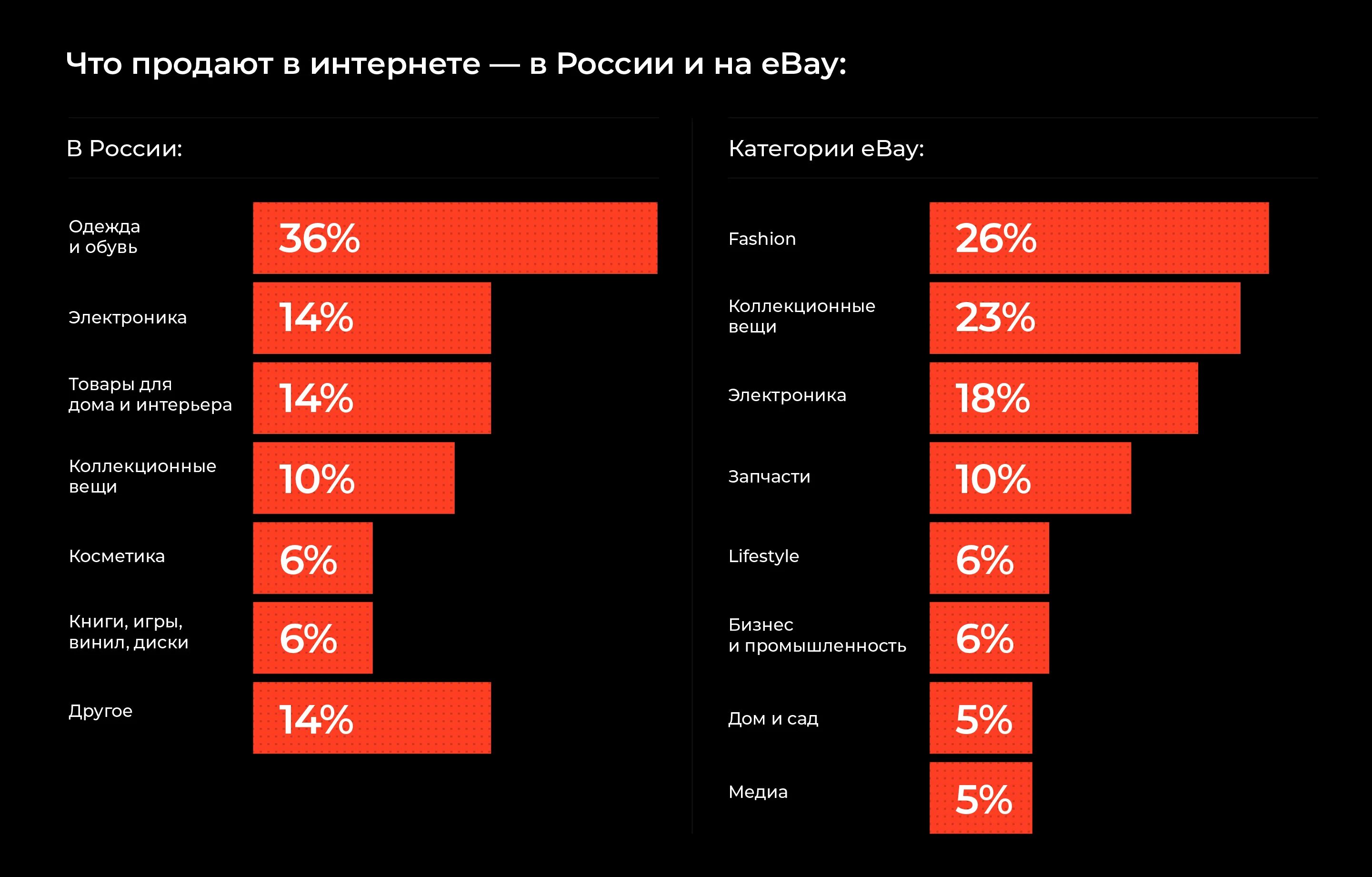 Самые продаваемые товары в интернете. Самые продаваемые товары. Популярные товары в интернете. Продавать в интернете.