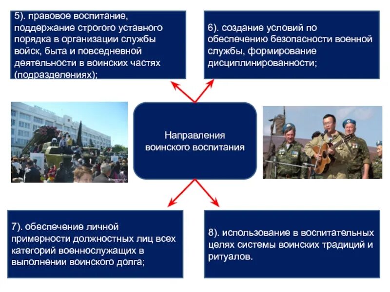 Главная военная организация. Воспитание военнослужащих. Организация службы войск в подразделении. Организация повседневной деятельности войск. Задачи военно-политической работы.