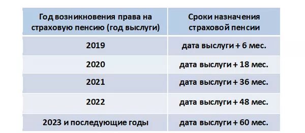 Льготная пенсия дает право. Досрочная пенсия медработникам. Пенсионный Возраст медицинских работников. Льготный стаж для медицинских работников. Врачебный стаж для выхода на пенсию.