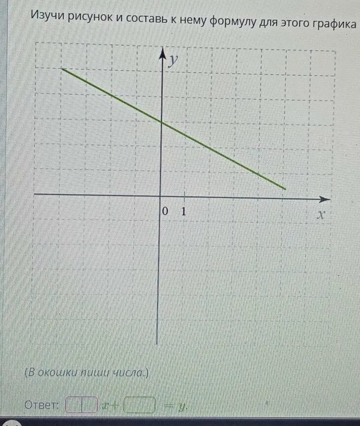В каком классе изучают графики. Изучи графики Составь к нему формулу. Изучи рисунок и Составь к нему формулу для этого Графика. Izuchi risunok i sostav k nemu formulu dla etogo grafika. Изучи рисунок и Составь к немуифорсулу для этого Графика функции.