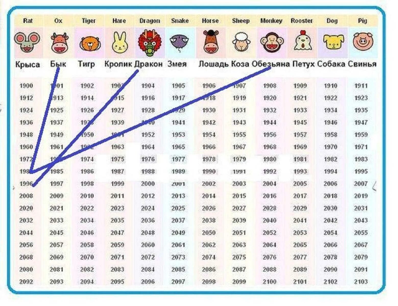 Какой знак гороскопа 2024 года. Год крысы когда. Когда будет год крысы. Когда следующий год крысы. Год крысы какие года.