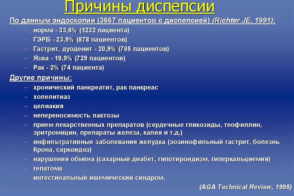 Диспепсия причины. Вторичная диспепсия причины. Функциональная диспепсия причины. Диспептический синдром причины. Гастрит диспепсия