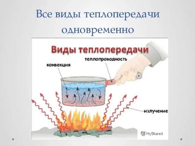 Картинки ПРОЦЕСС БЕЗ ТЕПЛООБМЕНА НАЗЫВАЕТСЯ