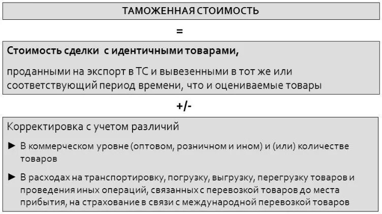 Размер таможенной стоимости. Формула расчета таможенной стоимости. Метод определения таможенной стоимости. Таможенная стоимость формула. Однородные товары пример продукты.