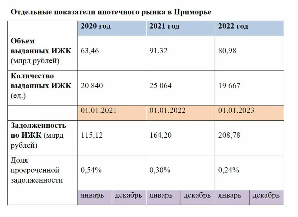 Средняя ставка ипотеки 2023. Процентная ставка по ипотеке по годам. Средний дневной расход. Процентная ставка ипотеки 2023