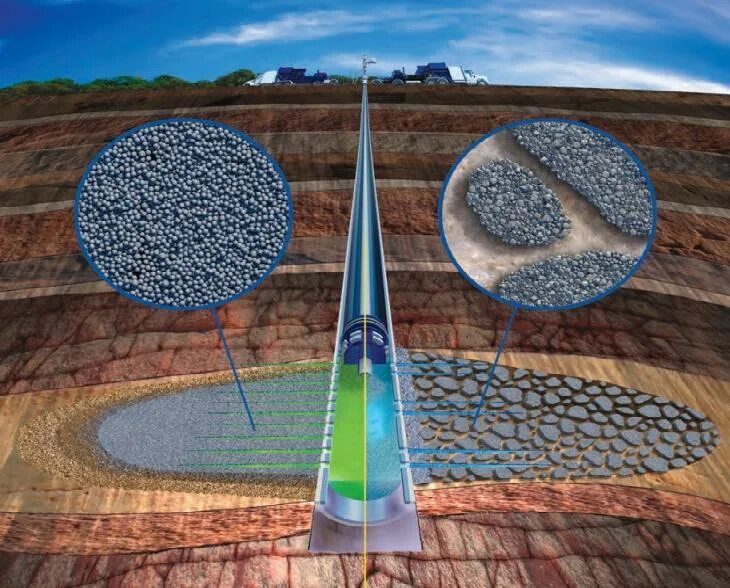 Флюид скважины. Гидроразрыв пласта проппант. Гидроразрыв пласта технология. Технология Hiway ГРП. ГРП нефтяных скважин.