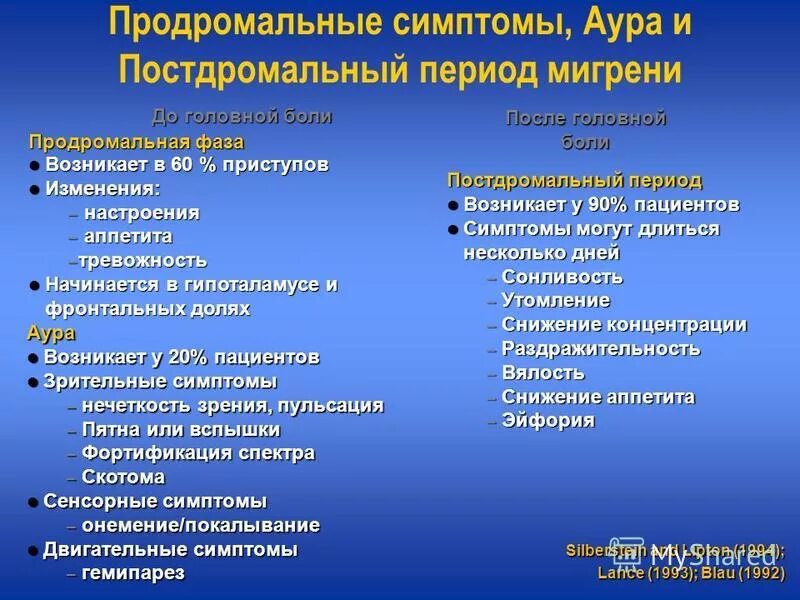 Аура при мигрени что это. Мигрень с аурой симптомы. Мигренозная Аура симптомы. Аура при мигрени симптомы. Продромальный период мигрени.