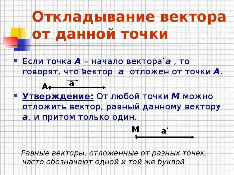 От любой точки можно отложить вектор. Откладывание вектора от точки. Откладывание вектора от данной точки. Откладывание вектора от данной точки 8 класс. Как отложить вектор от данной точки.