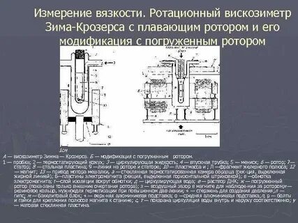 Измерение вязкости