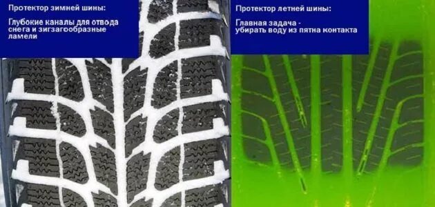 Как отличить летнюю. Протектор зимней резины. Протектор летних шин. Протектор зимней и летней резины. Зимние шины с глубоким протектором.