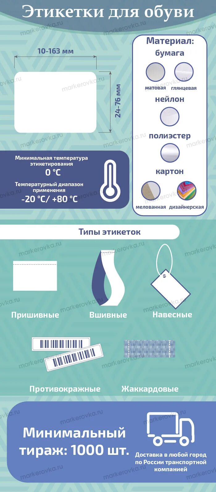 Инфографика обувь. Пакет для обуви с инфографикой. Этикетка в виде капли. Типы ярлыков