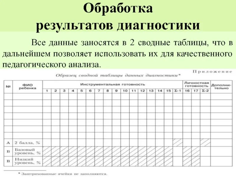 Результатов диагностического обследования. Диагностическая таблица. Результаты диагностики в детском саду таблица. Таблица для результатов диагностической методики. Обработка диагностики.