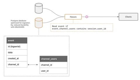 План запроса в postgres 