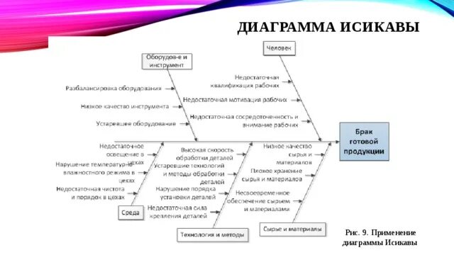 Технологии создания проекта цвикки исикавы W.7_GGS_Project Materials Why They are Late in Delivery Casablanca Q1-2012 AA