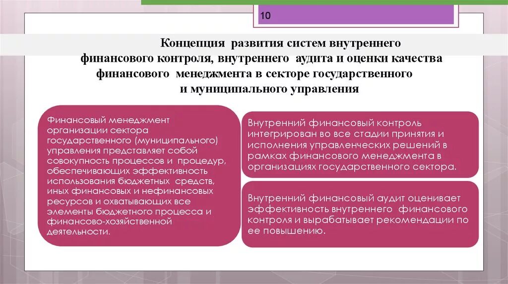 Внутренний контроль и внутренний аудит. Концепция внутреннего контроля. Формирование системы внутреннего контроля. Внутренний финансовый контроль. Внутренний контроль представляет