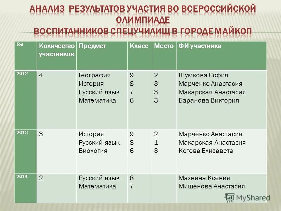 Классом не ошибся. Классом не ошибся