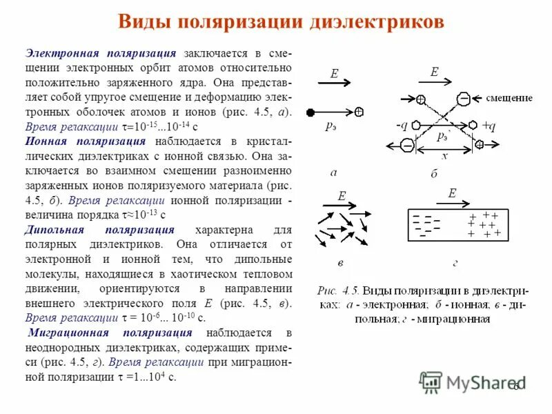 Поляризация молекул диэлектрика в электростатическом поле