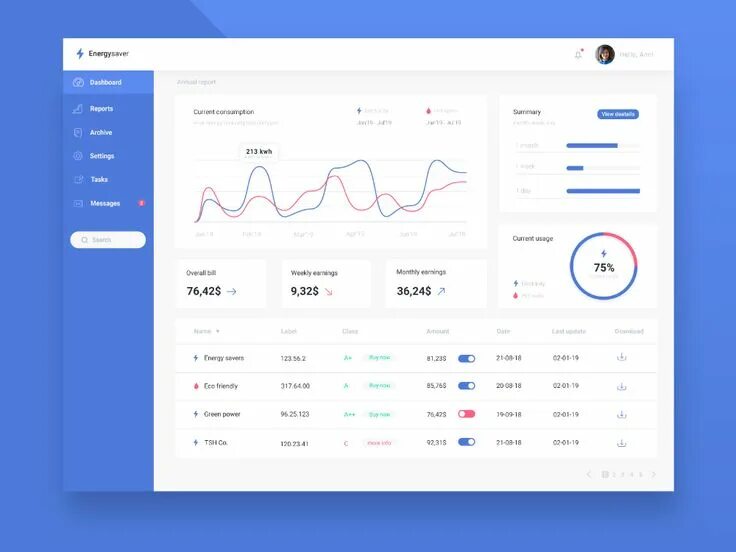 Dashboard systems. Dashboard monitoring. дашборд энергетика. дашборд системы мониторинга. dashboard энергетика.