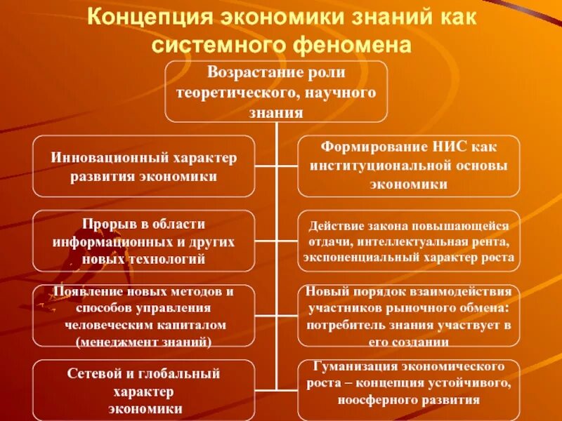 Понятие современной экономика. Экономические концепции. Современные концепции экономики. Основные концепции экономики. Концепция в экономике пример.