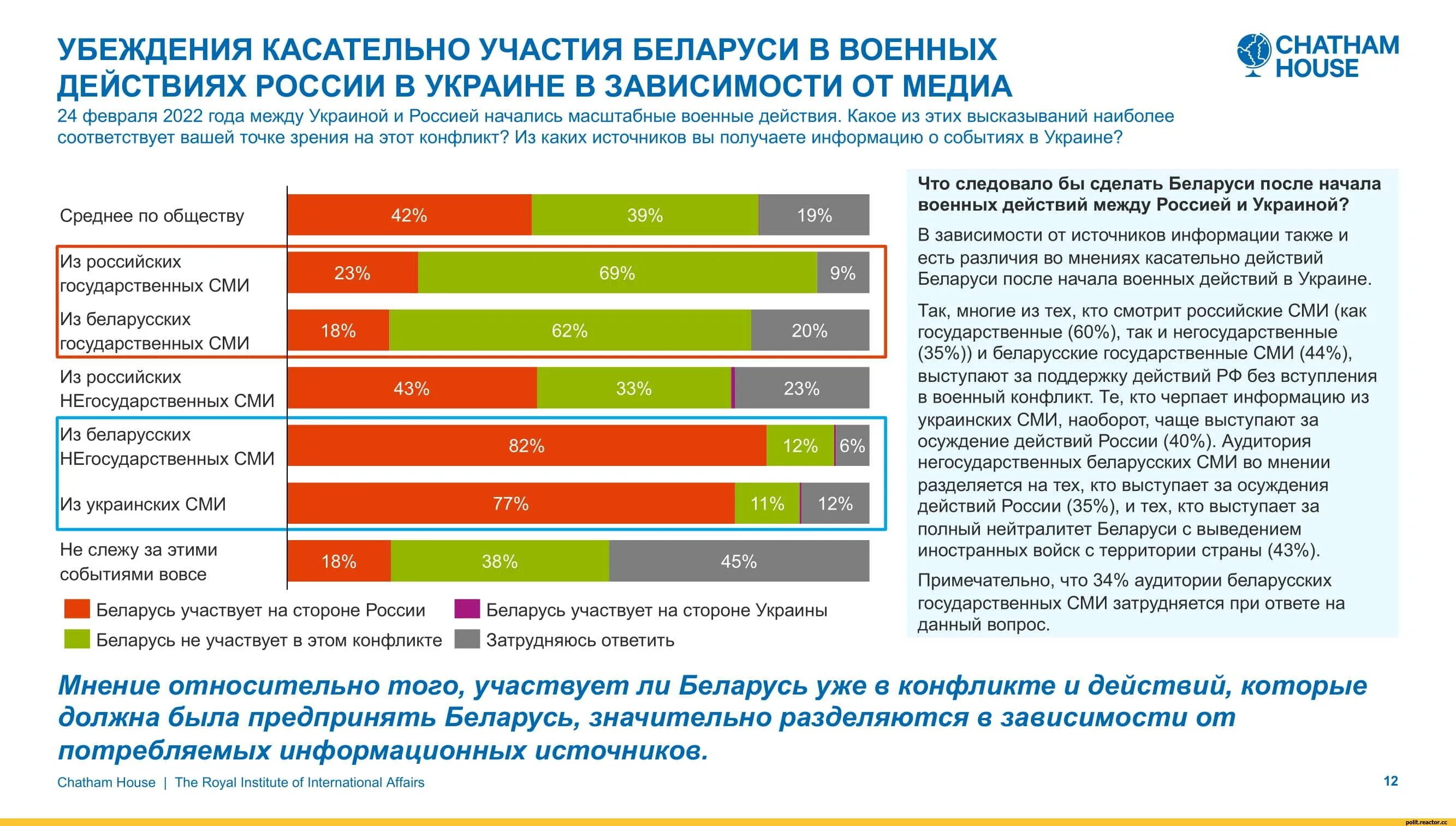 Список поддерживающих украину. Какие страны поддерживают Украину 2022. Государственные СМИ Беларуси. Страны которые поддерживают Украину в войне. Страны которые поддерживают Россию в войне с Украиной.