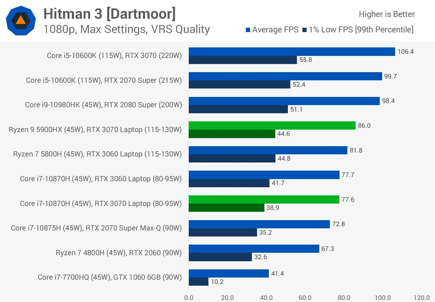 Geforce rtx 3070 ti ноутбук. RTX 3070 Notebook. RTX 3070 vs RTX 3070 Laptop. RTX 3060 TDP. RTX 3070 для ноутбуков.