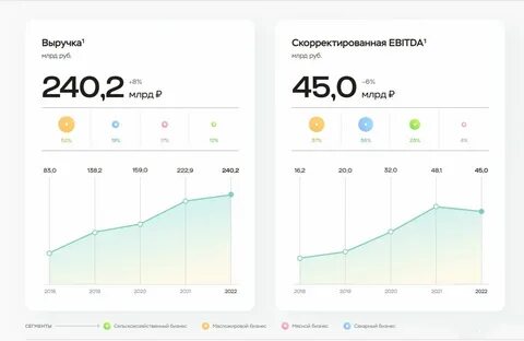 прогноз акций новатэк на 2024 год