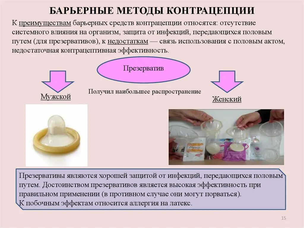 Самый хороший способ предохранения. Барьерные методы контрацепции. Барьерный способ контрацептива. Барьерный метод метод контрацепции. Виды барьерной контрацепции.