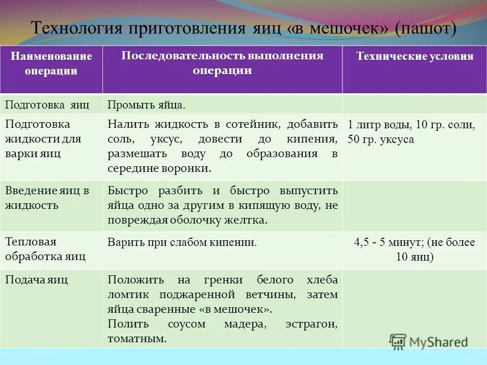 Салат с яйцом пашот технологическая карта Салат из рукколы и помидоров с яйцом пашот Recipe Recipes