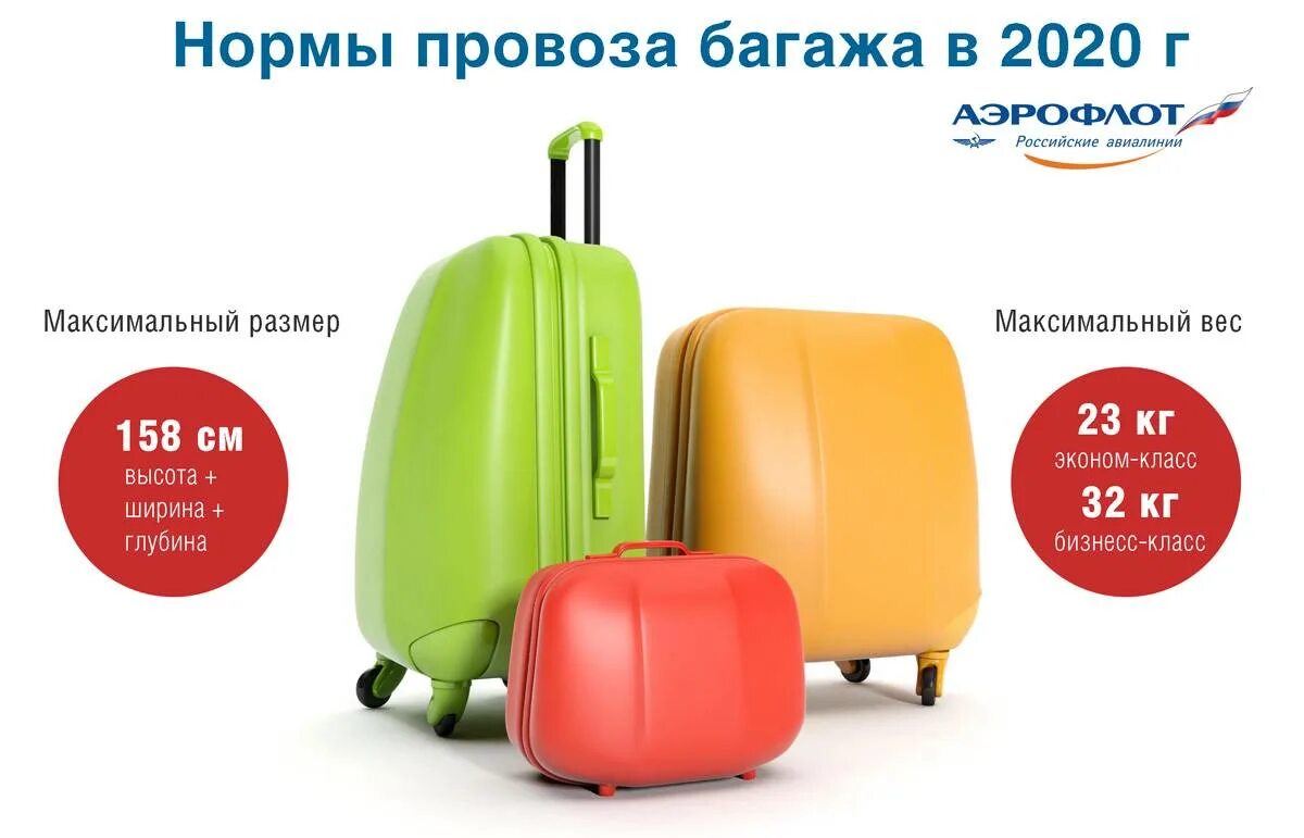 Багаж ручная кладь норма. Габариты багажа аэрофлот 2020. нормы ручной клади. ручная кладь аэрофлот размеры. нормы ручной клади аэрофлот.