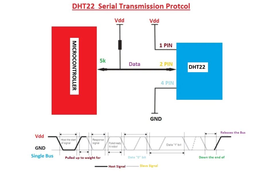 датчик dht22 описание. электромеханическая трансмиссия. мотюль гибрид. распиновка bss138. схема подключения dht22 к arduino.