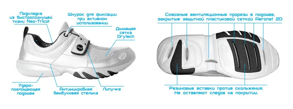 Какая подошва лучше для кроссовок. Кроссовки с вентиляцией в подошве. Детали кроссовок названия. Вентиляционные прорези в подошве. Вентиляция в подошве кроссовок.