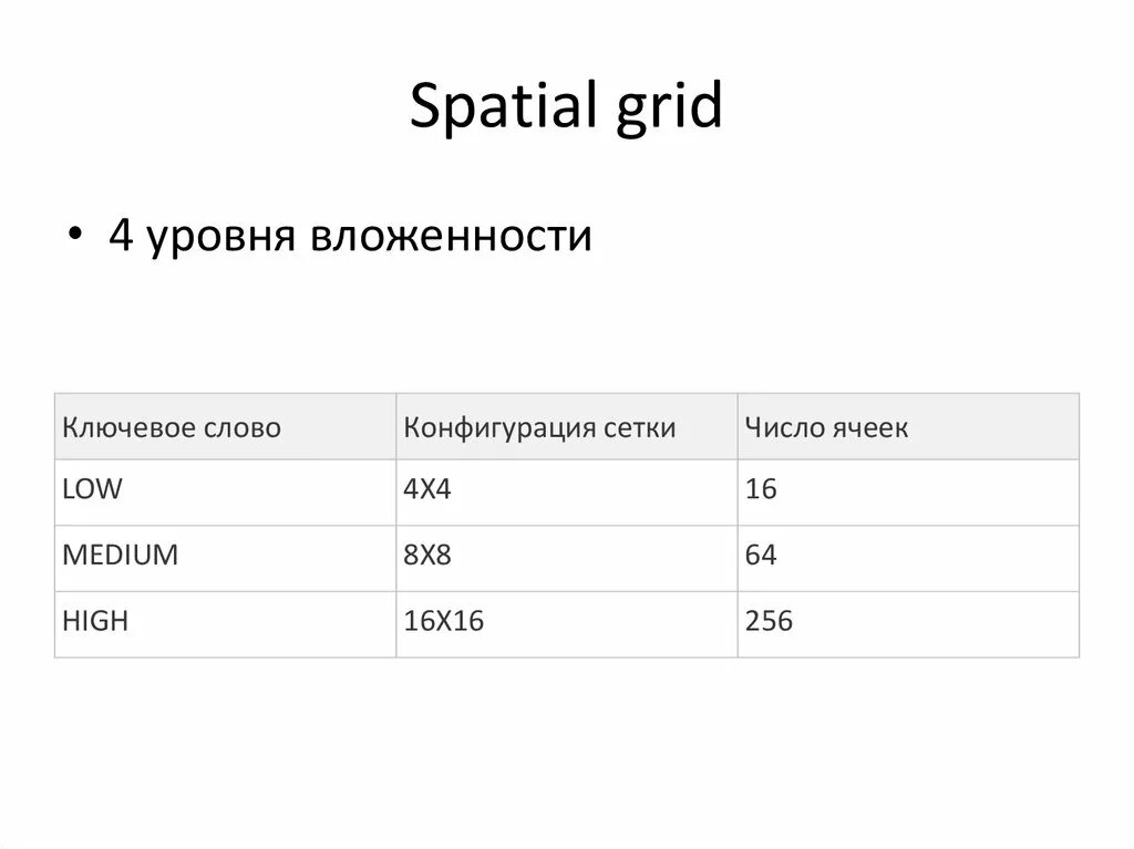 Максимальный уровень вложенности любой структуры данных. Уровни вложенности. степень вложенности это. уровень вложенности html. уровень вложенности программирование.