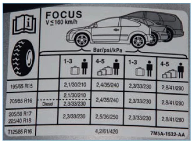 Куга давление в шинах. Табличка давления в шинах Форд фокус 2. Форд фокус 2 размер резины стандарт. Форд фокус 2 давление в шинах r16. Заводской размер шин Форд фокус 2 Рестайлинг.