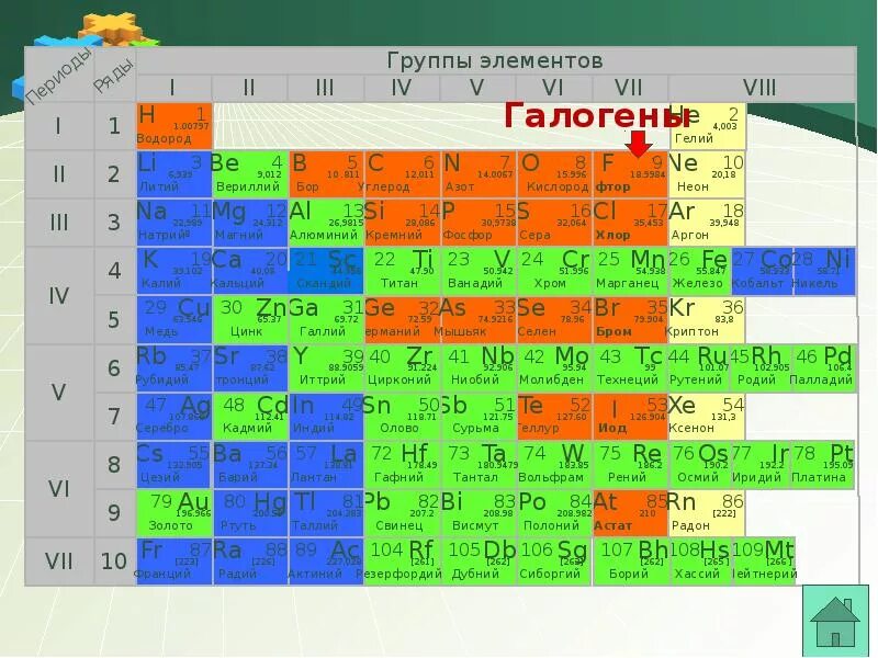 Галогены что это. Галогены. галогены это в химии. галогеновые химические элементы. галогены это элементы.