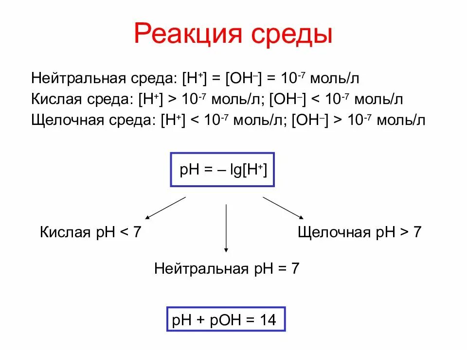 Реакция среды примеры. Реакция среды. Нейтральная реакция среды. Условия нейтральности среды. Нейтральная реакция среды как.