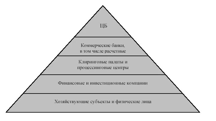 Иерархия арбитражных. Структура арбитражных судов схема. система арбитражных судов рф схема. структура арбитражных судов рф 2025 схема. структура арбитражных судов рф 2025.