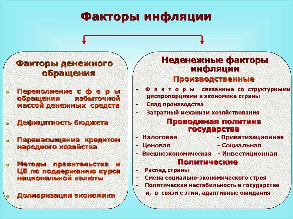 Что является лишним результаты внутренней политики. Факторы инфляции. Неденежные факторы инфляции. Факторы видов инфляции. Факторы влияющие на инфляцию.