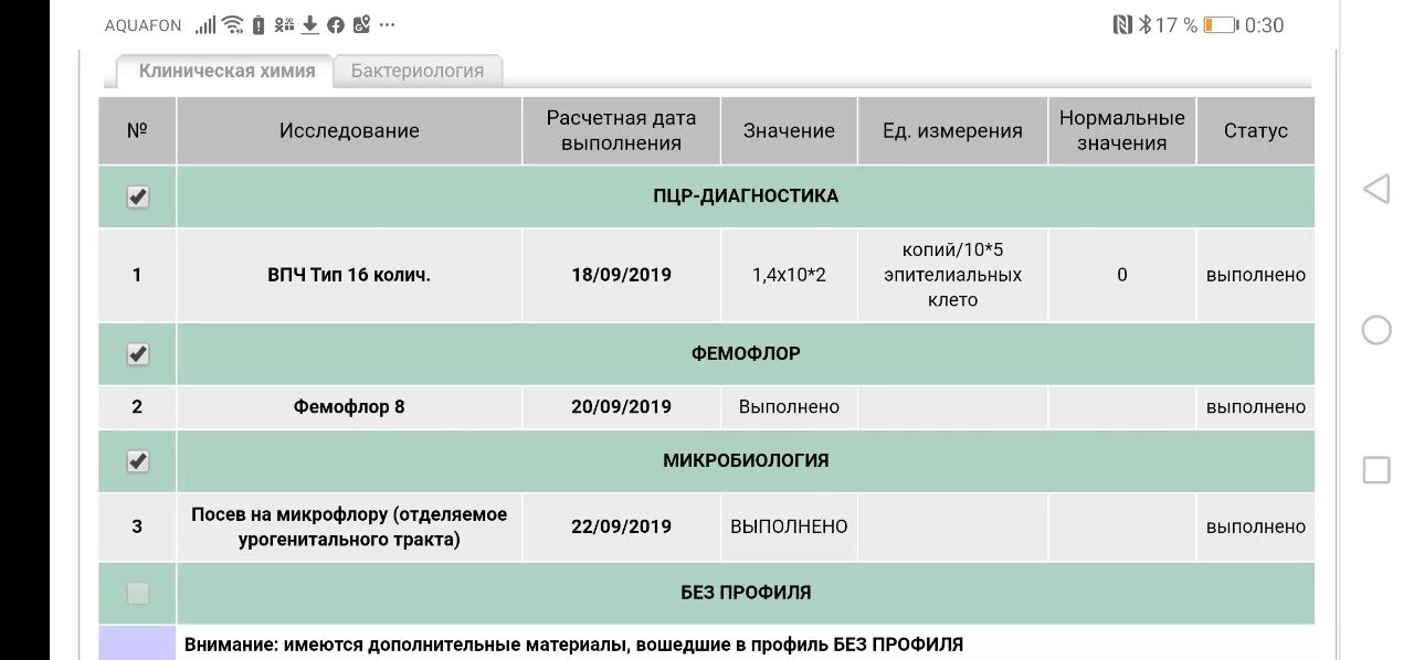 Лечение впч препараты схема лечения. ВПЧ 16 типа и кольпоскопия. ВПЧ 16 типа пути передачи. Схема лечения ВПЧ У женщин.