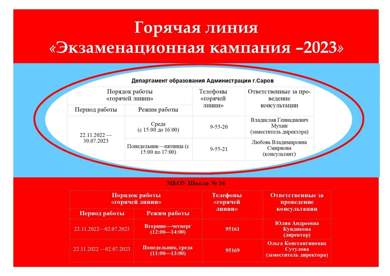Дорожная карта огэ 2023. Горячая линия егэ 2020. статистика огэ 2022. егэ огэ 2022. горячая линия огэ.
