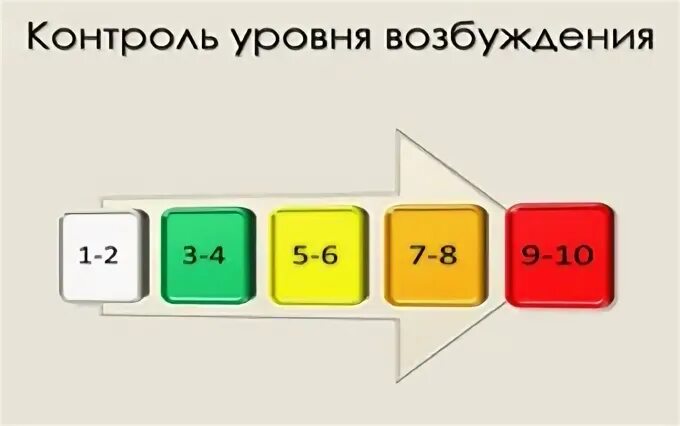 Уровень возбуждения