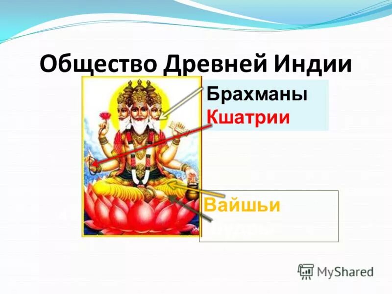 Где расположена страна варна кшатриев. Общество древней Индии. Общество древней Индии 5 класс. Брахманы в древней Индии. Брахманы Кшатрии.