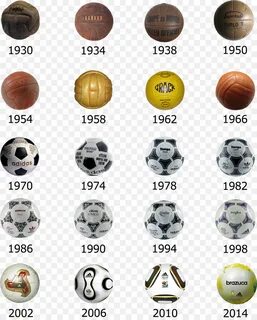 Мячи чемпионатов по футболу