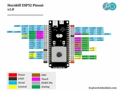 Esp32 datasheet