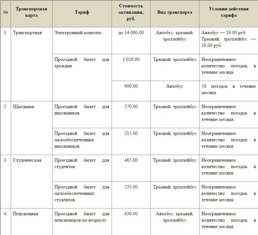 Е карта тарифы. Транспортная карта тарифы. Е-карта для пенсионеров тарифы. ЕКАРТА Екатеринбург тарифы. Транспортная карта Пермь тарифы.