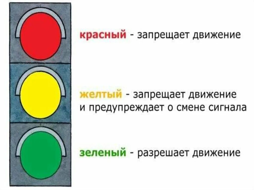На какой сигнал светофора переходят улицу. Светофор знаки дорожного движения обозначение. Сигналы светофора. Сигналы светофора для детей. Сигналы светофора ПДД.