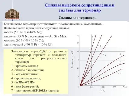 Высокое сопротивление